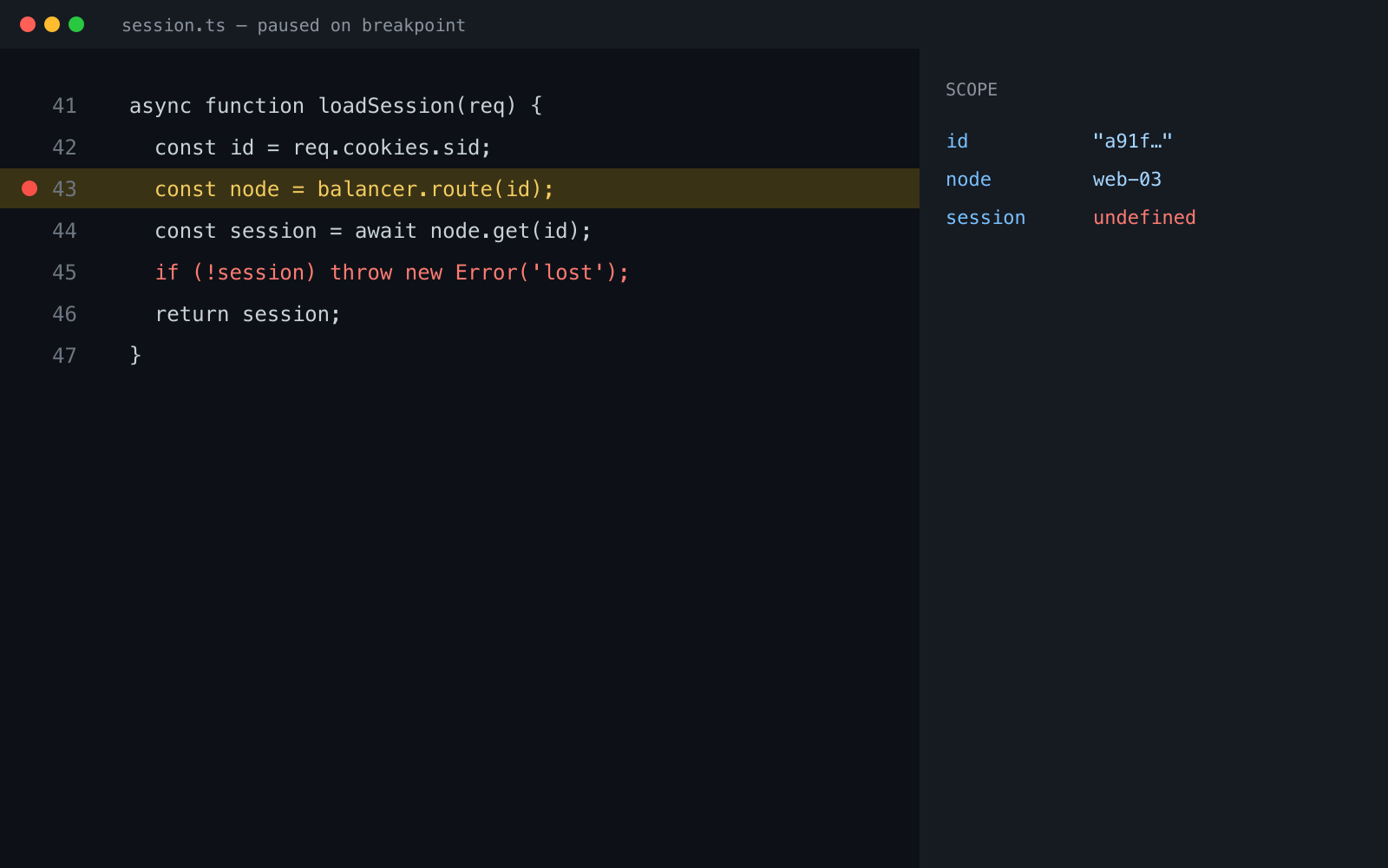 A debugger paused on a breakpoint, with the session variable undefined in the scope panel
